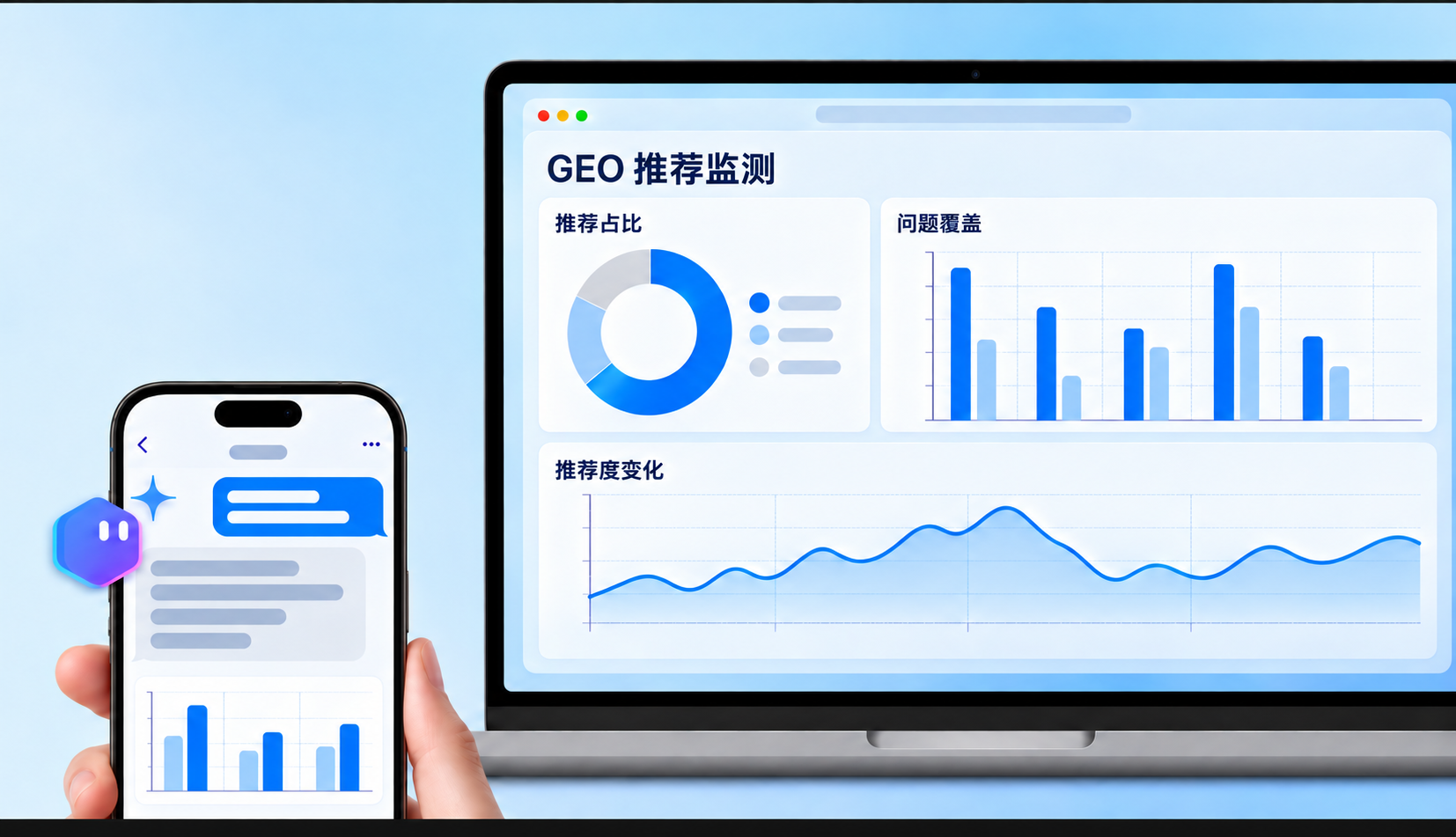 蓝色背景中，右侧笔记本展示 GEO 推荐监测界面，包含推荐占比环形图、问题覆盖柱状图和推荐度变化趋势图；左侧手持手机以粗横线和图表呈现 AI 对话，蓝紫色 AI 图标悬浮跨出手机边框。界面与图表均为演示。